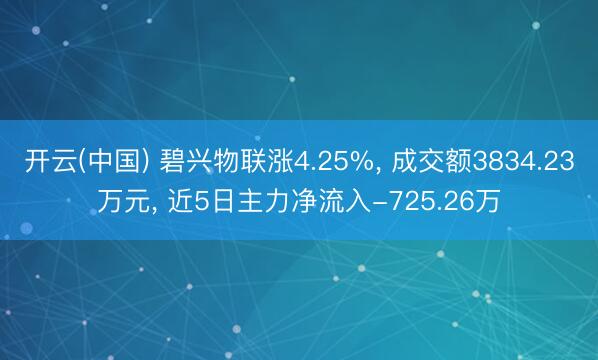 开云(中国) 碧兴物联涨4.25%， 成交额3834.23万元， 近5日主力净流入-725.26万